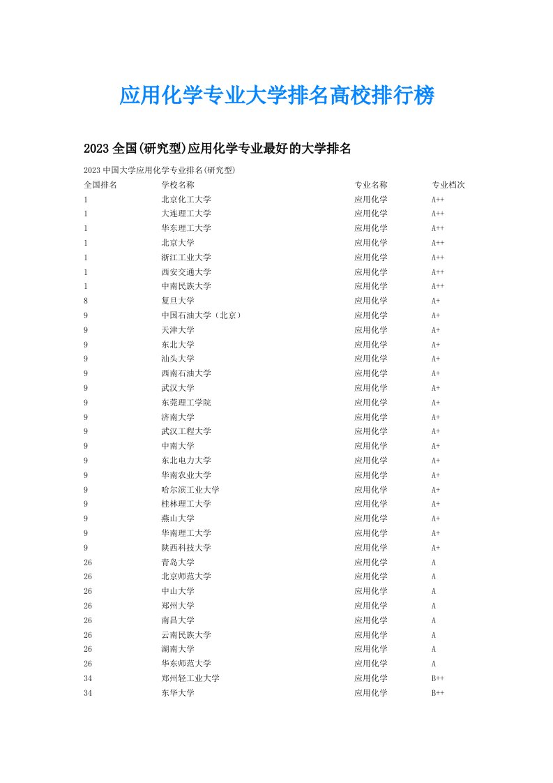 应用化学专业大学排名高校排行榜