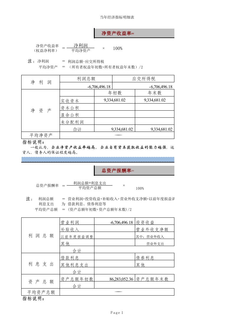 经济指标分析