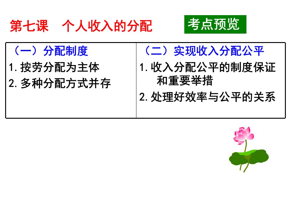 第七课个人收入与分配