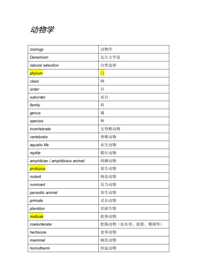 (听力必备)托福词汇分类--植物学[整理版]