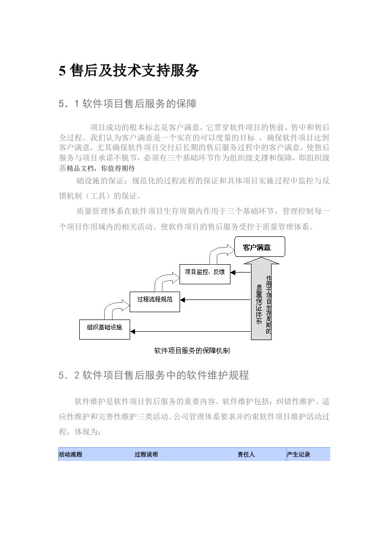 软件系统售后服务