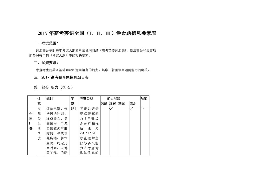 高考英语全国卷双向细目表