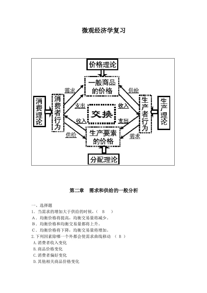 微观经济学复习2