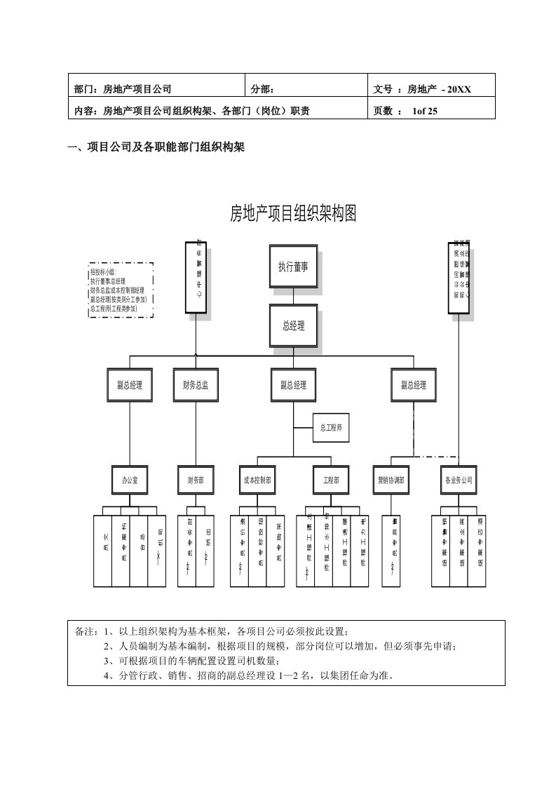 企业管理手册-宝龙地产项目公司管理制度手册正文P1P141