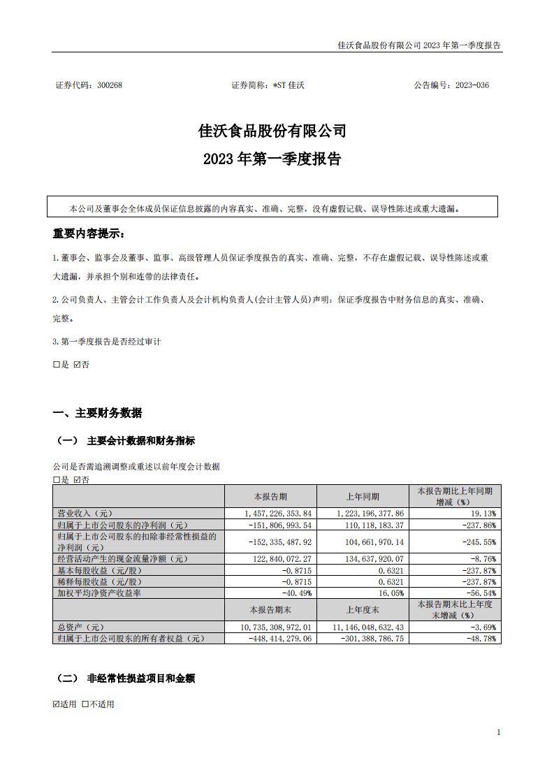 深交所-*ST佳沃：2023年一季度报告-20230425