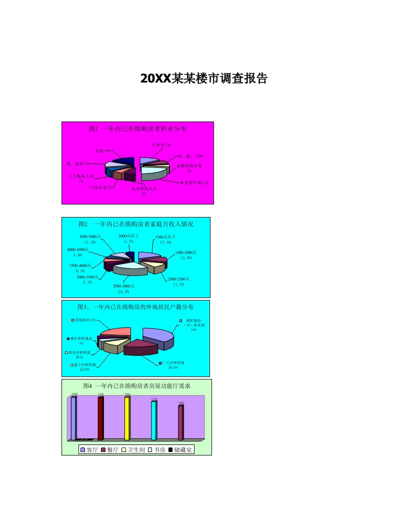 调查问卷-某某楼市调查报告