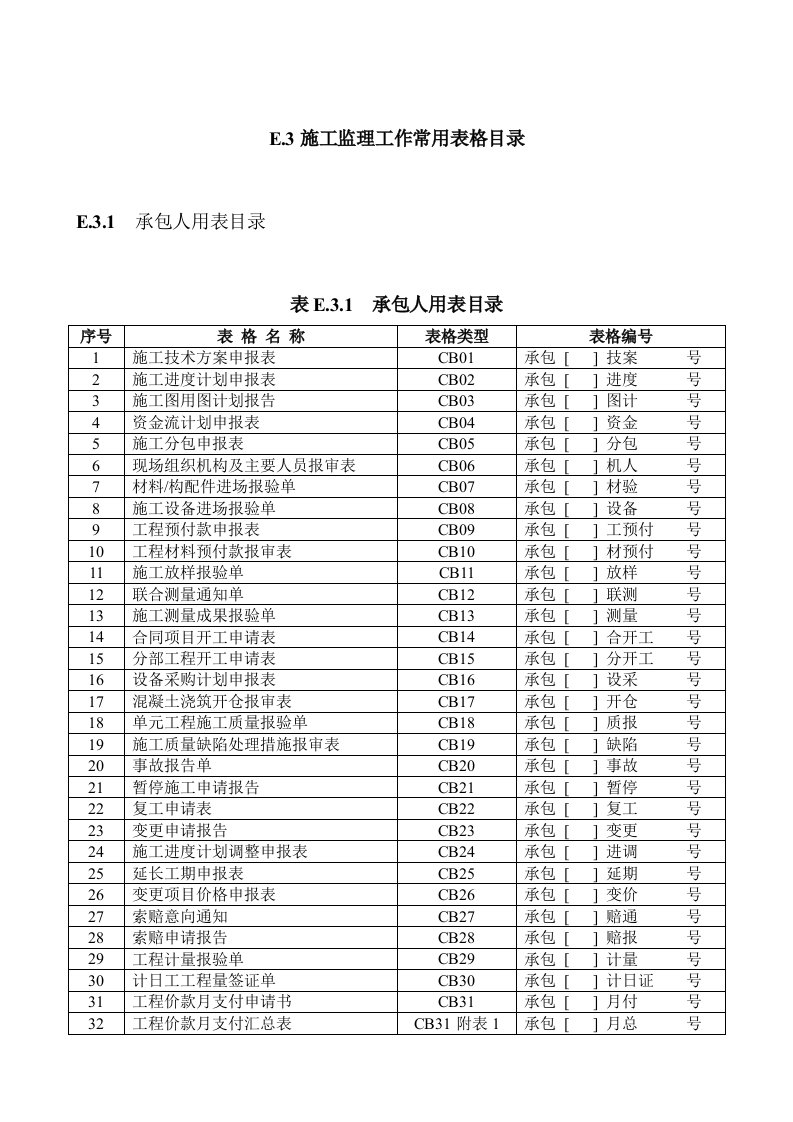 工程监理-水利工程资料表格全套本部分包括施工单位用表及监理单