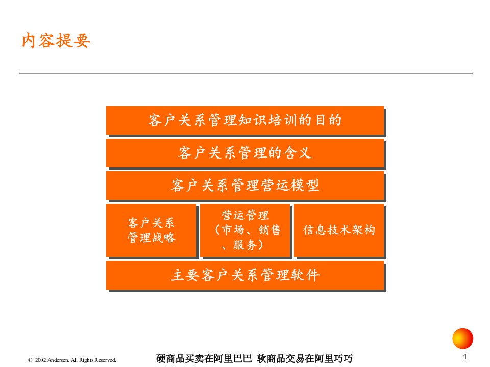 科龙客户关系管理知识培训