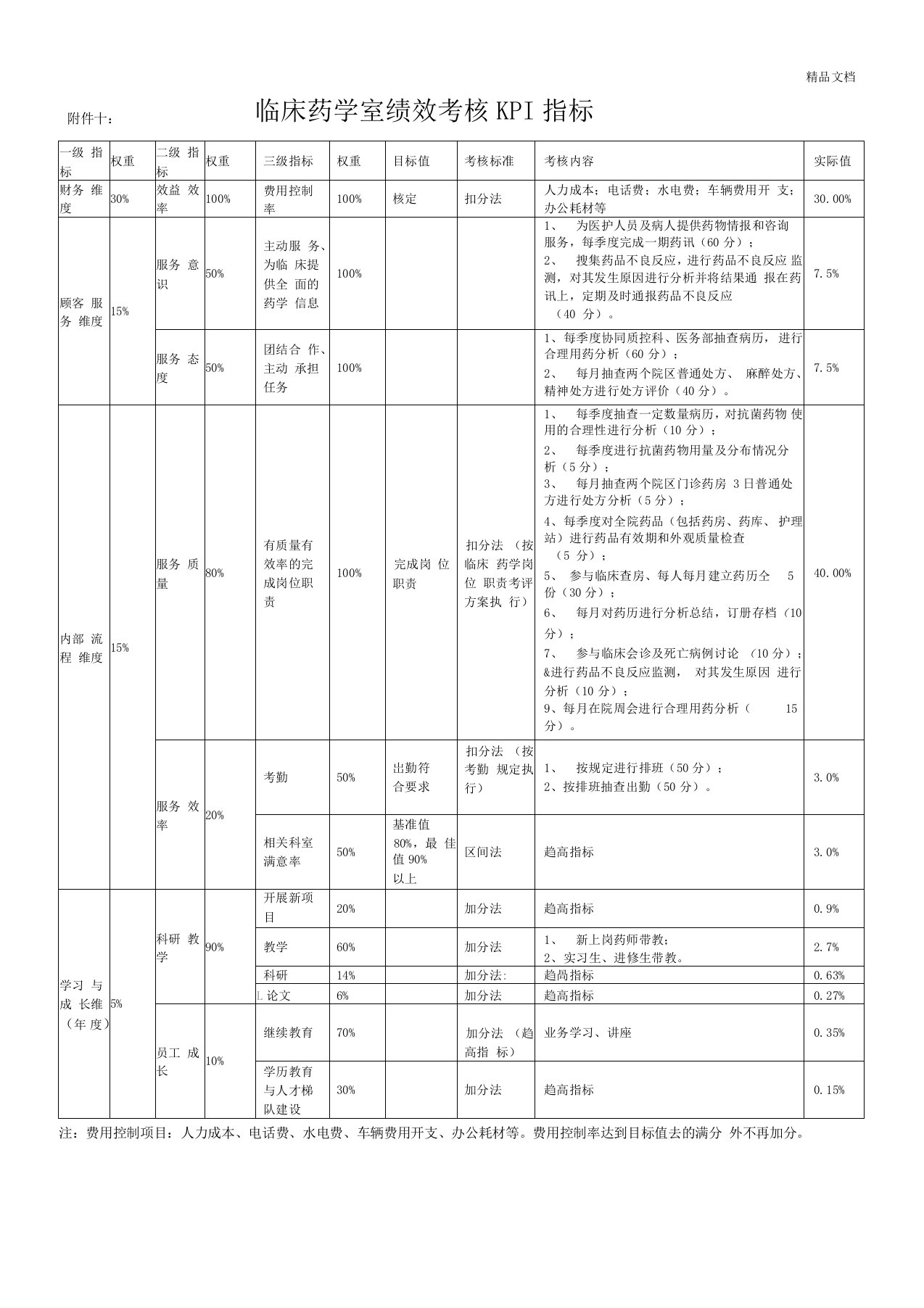 临床药学室绩效考核KPI指标--医院绩效考核