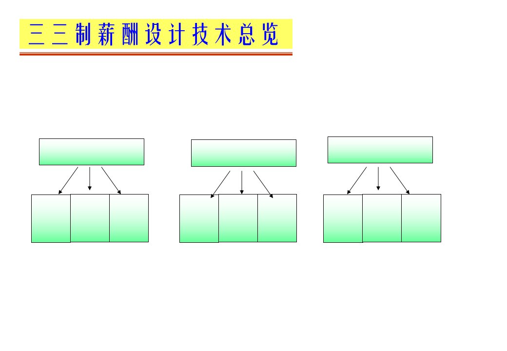 三三制薪酬设计技术课件