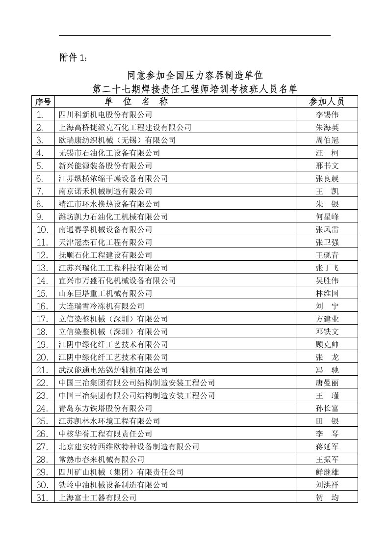 同意参加全国压力容器制造单位第二十七期焊接责任工程师培