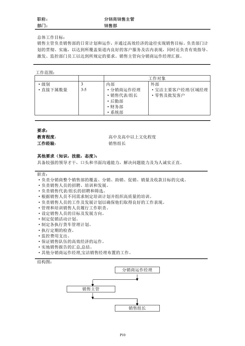 分销商销售主管岗位职责