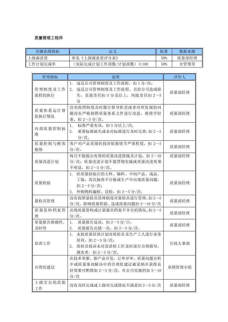 某中型制造业质量管理工程师岗位KPI绩效考核指标