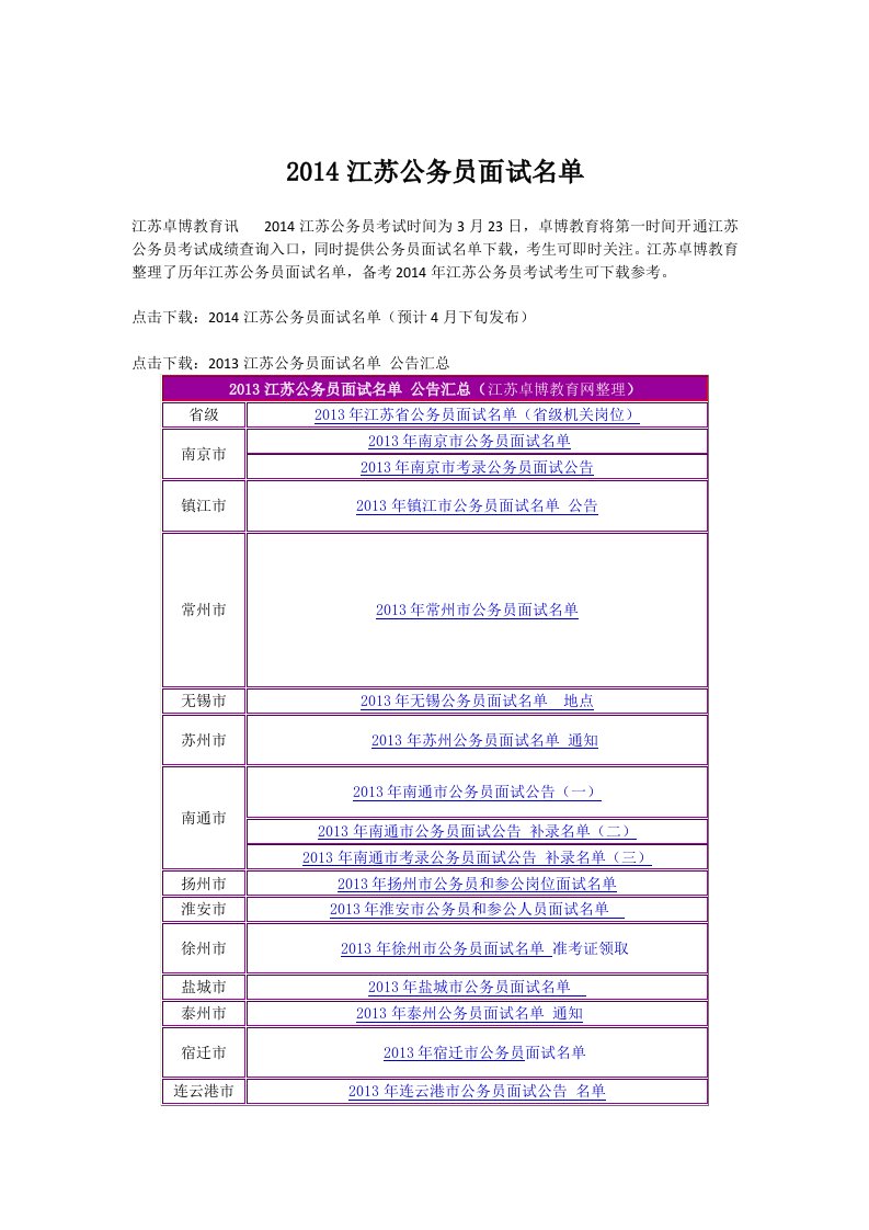 2014江苏公务员面试名单