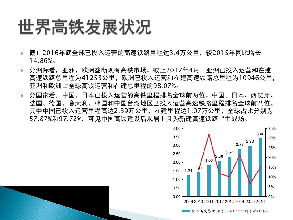 中国高铁介绍ppt课件