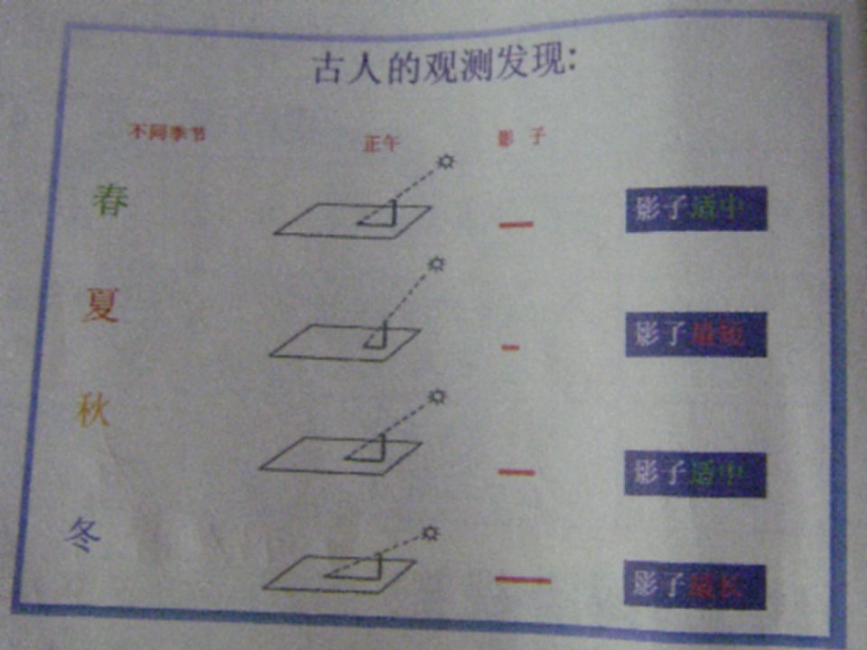 教科版小学科学五年级下册第四单元《为什么一年有四季》