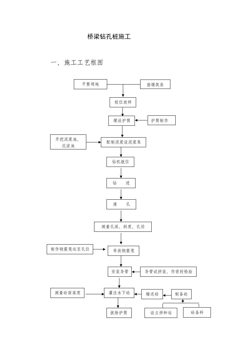 建筑资料-桥梁钻孔桩施工