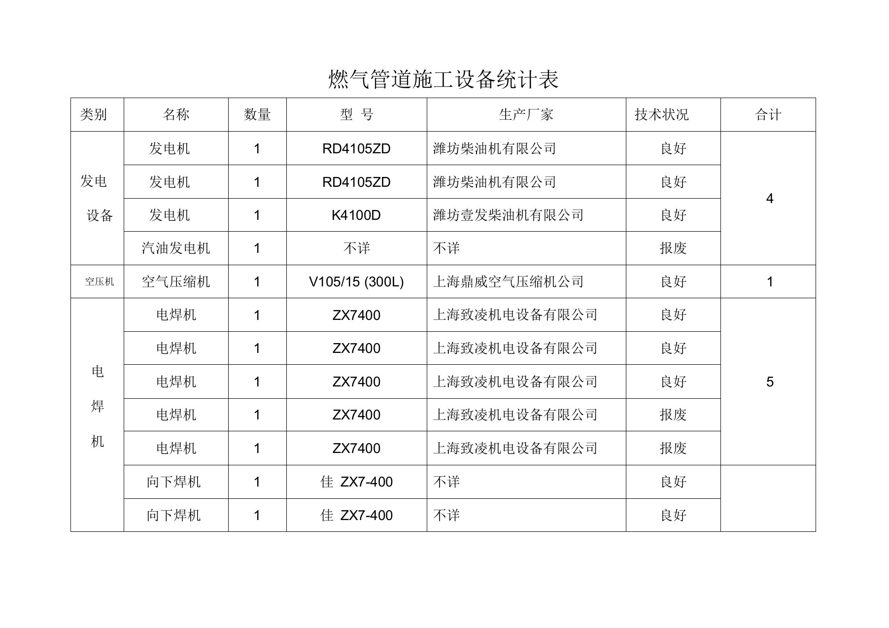 燃气管道施工设备统计表