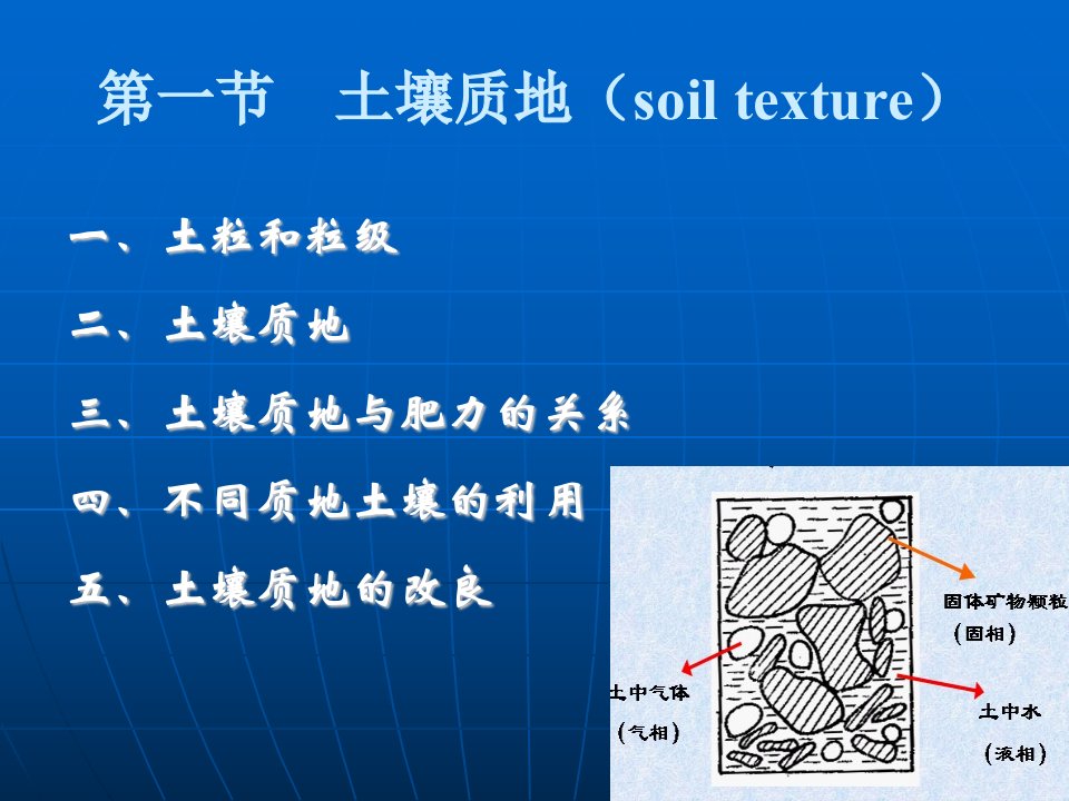 第三章土壤质地和结构