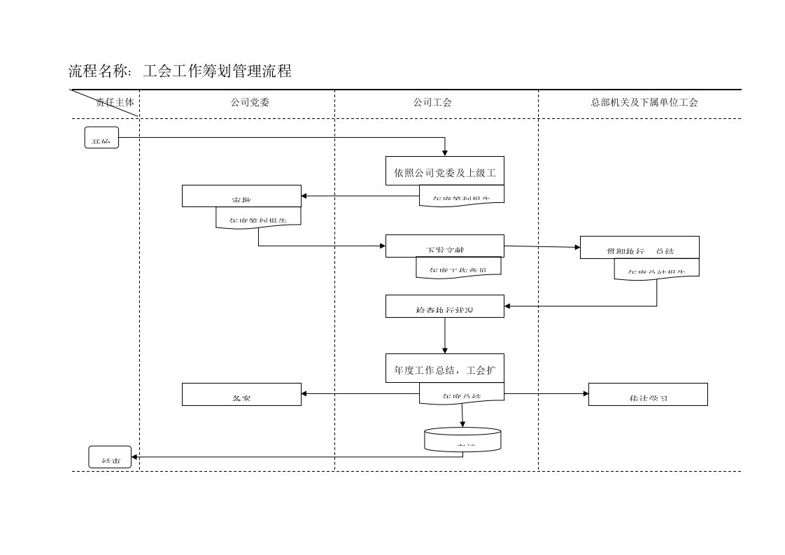 工会工作作业流程图统一标准