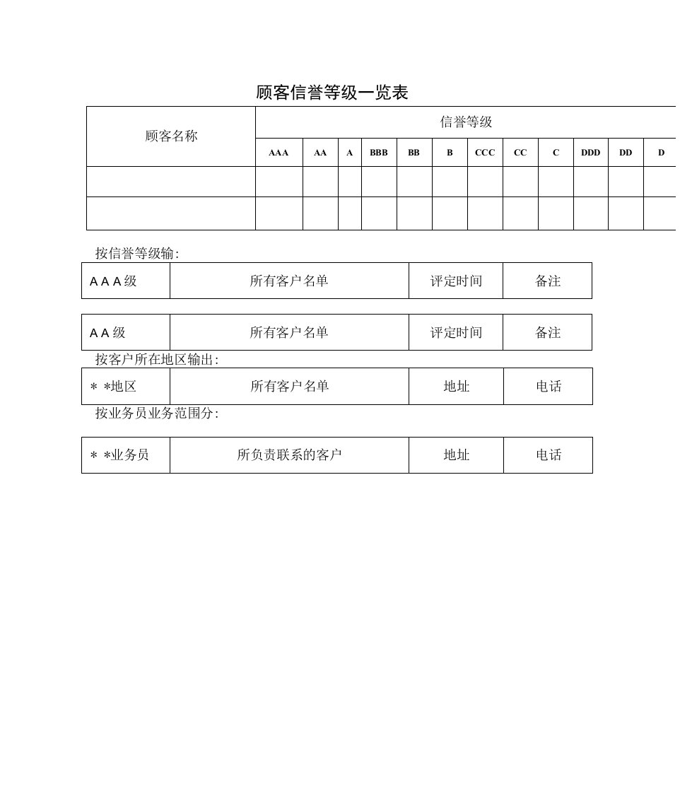 顾客信誉等级一览表