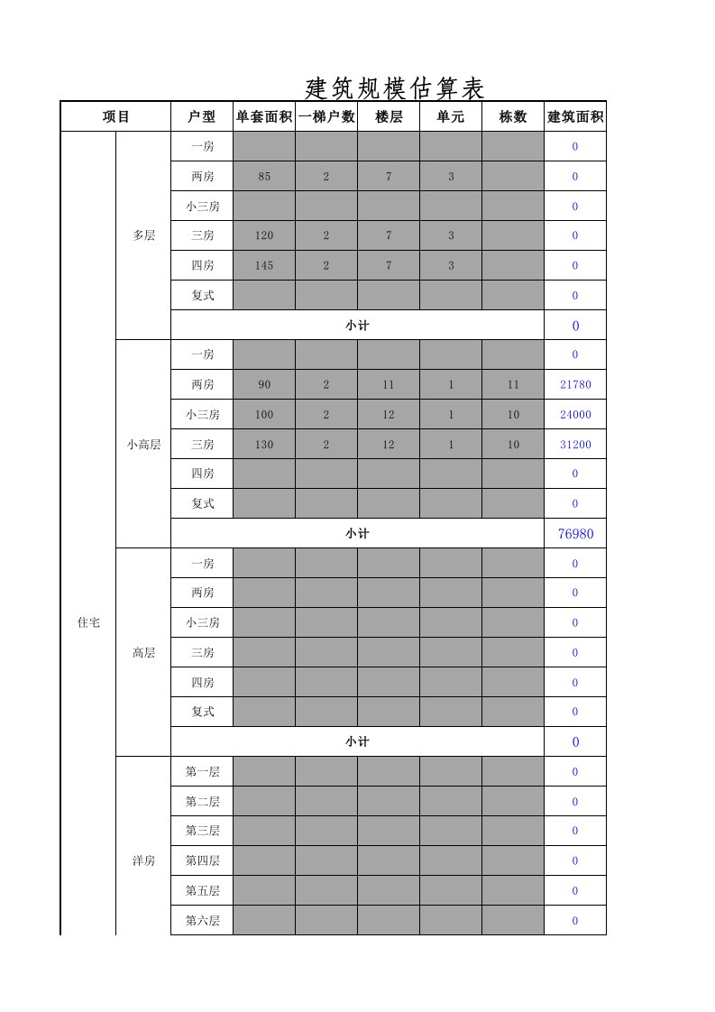 房地产开发项目投资估算表