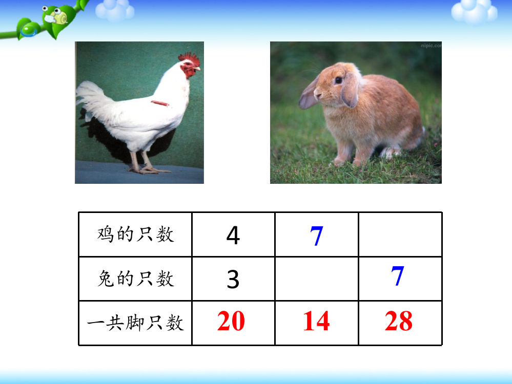 人教版小学数学四年级下册课件：9数学广角鸡兔同笼课件