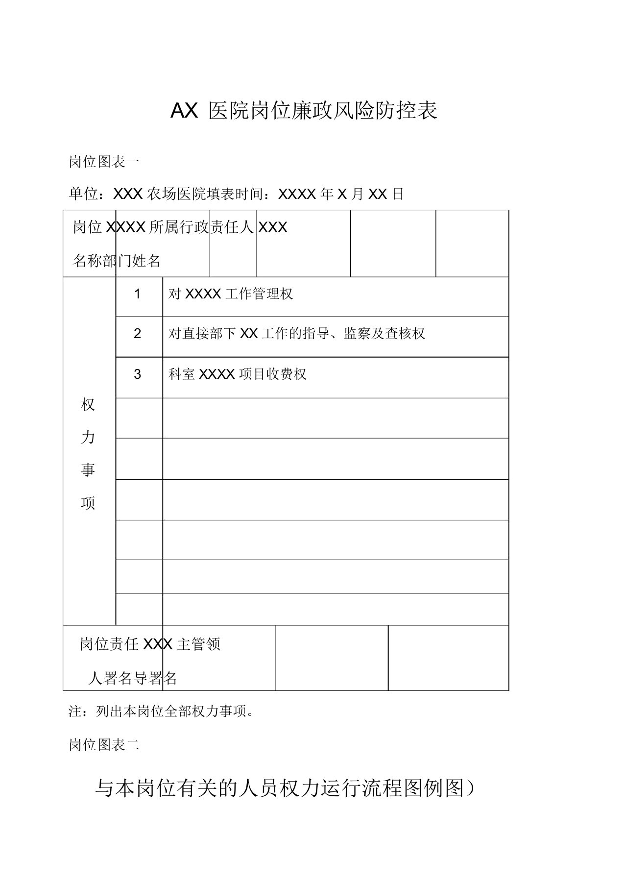 医院岗位廉洁风险防控表