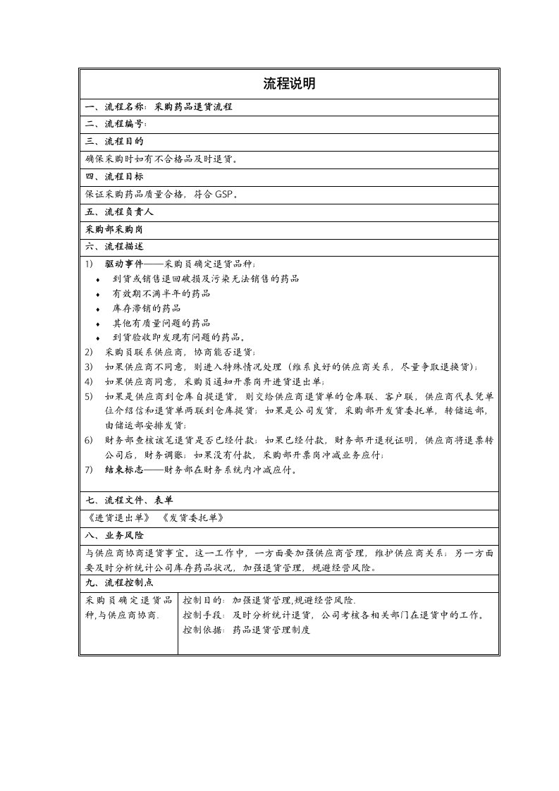 医疗行业-采购药品退货流程