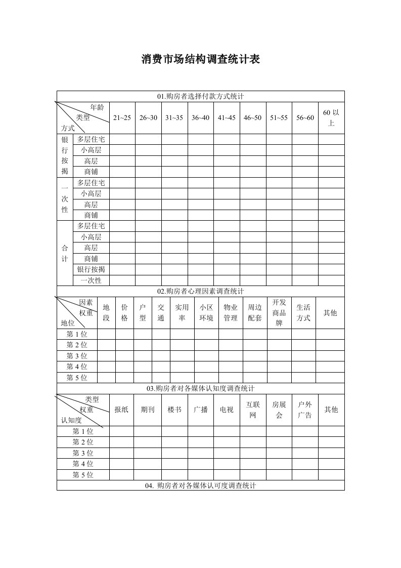 消费市场结构调查统计表