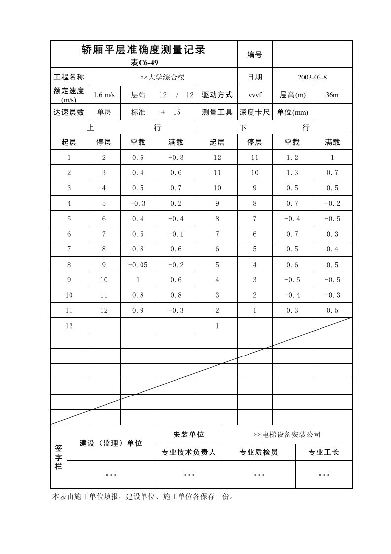 建筑工程-轿厢平层准确度测量记录