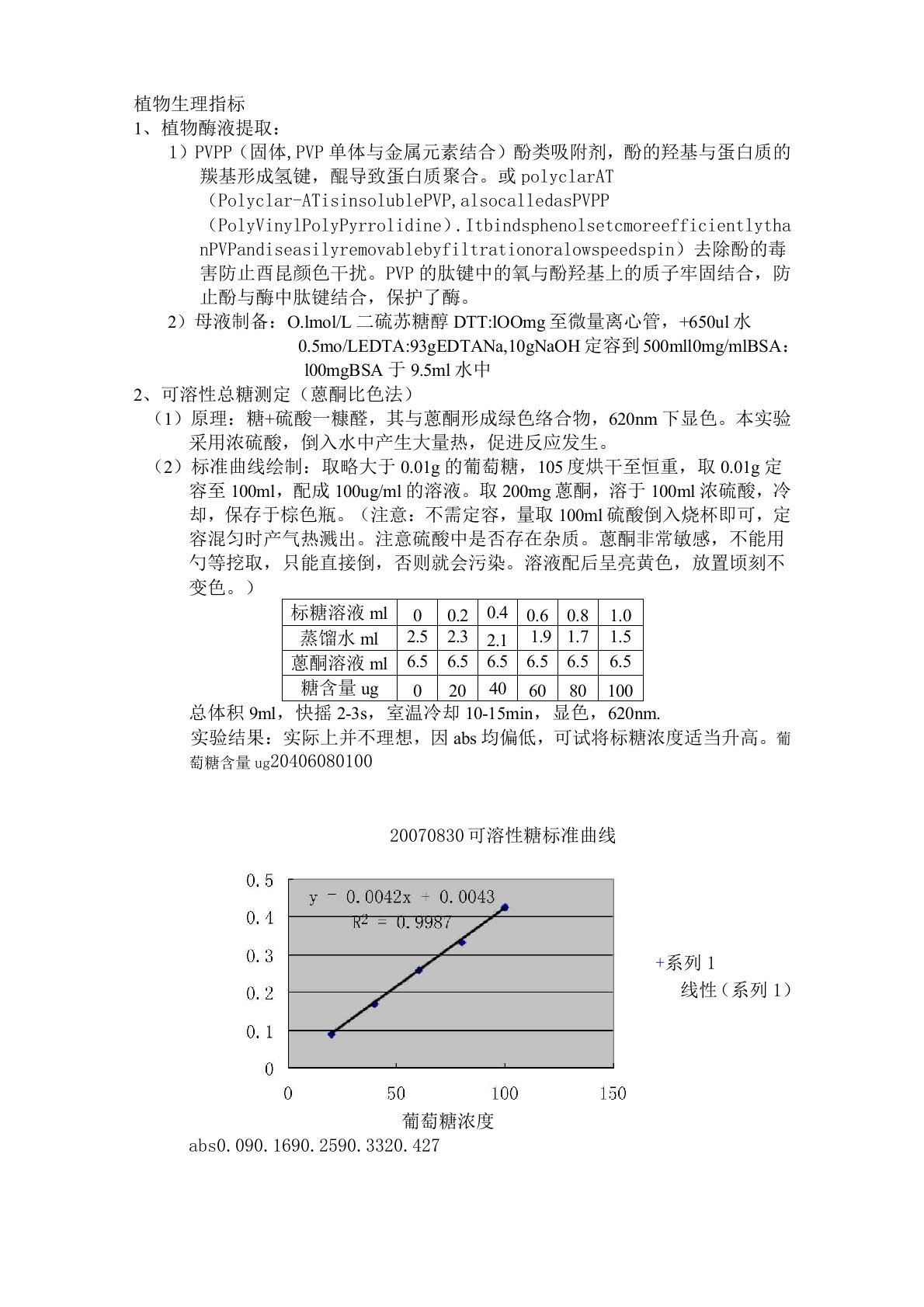 植物生理指标