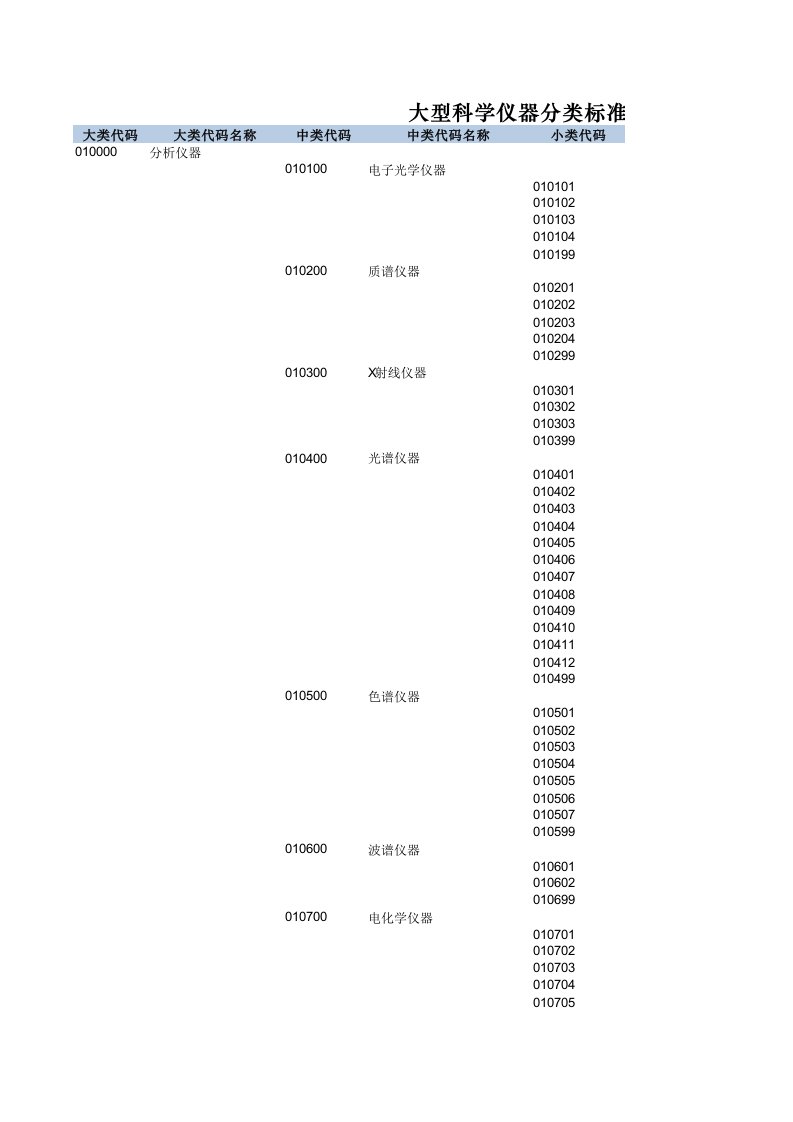 大型学科仪器分类及代码