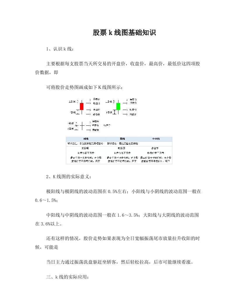 股票k线图基础知识图解