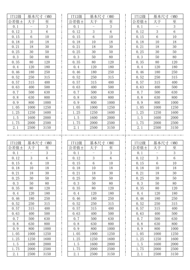 IT12级公差标准