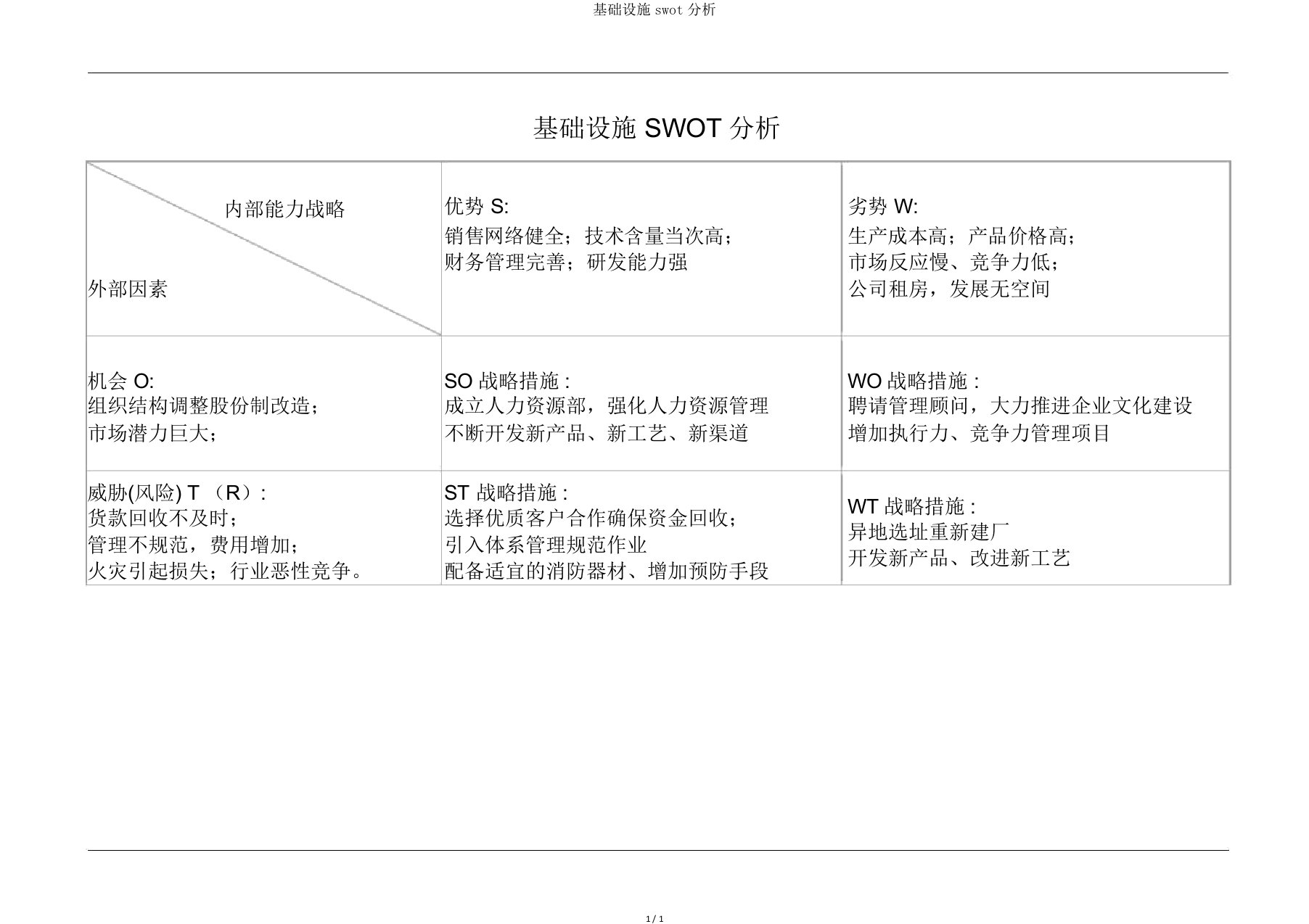 基础设施swot分析