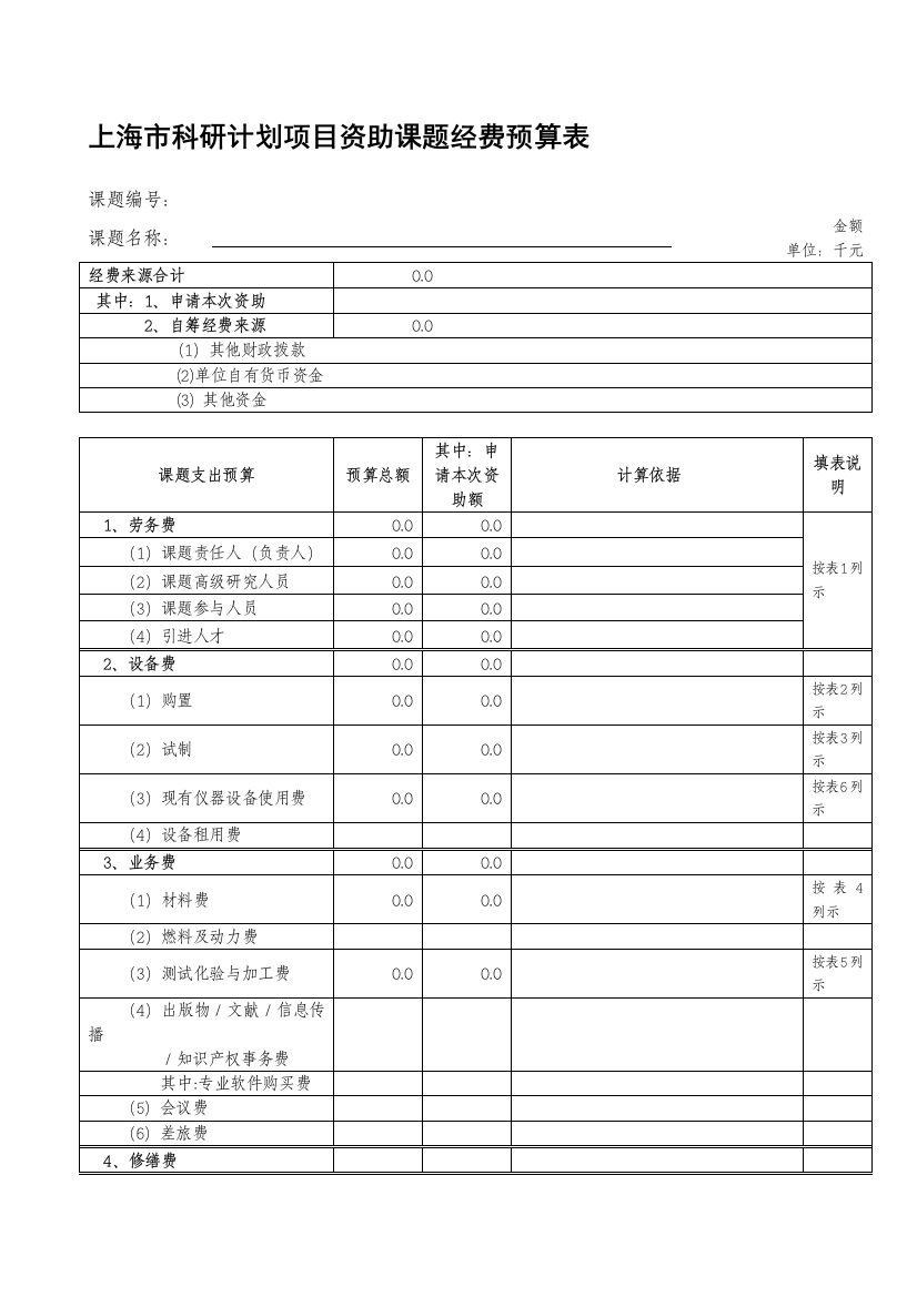 上海市科研计划项目资助课题经费预算表---上海市科学技术委员会