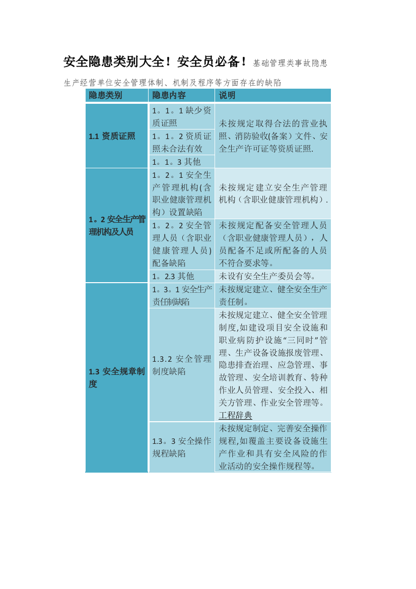 安全隐患类别大全04954