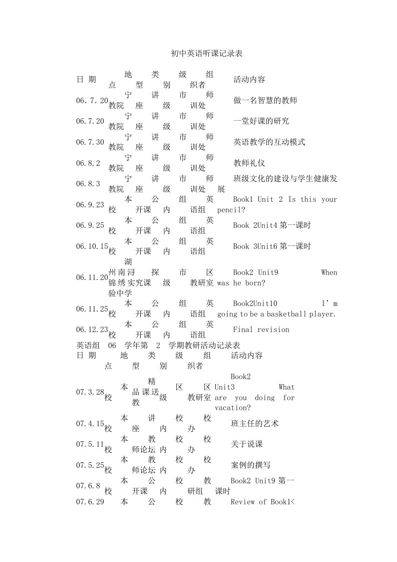 初中英语听课记录表