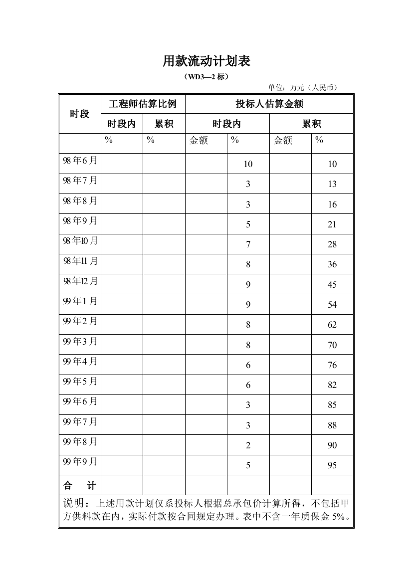 现金流动计划表