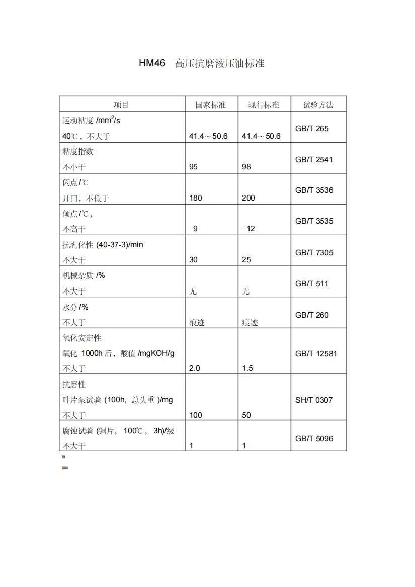 HM46高压抗磨液压油标准