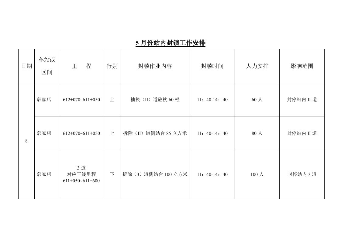 每次封锁工作量、劳力安排