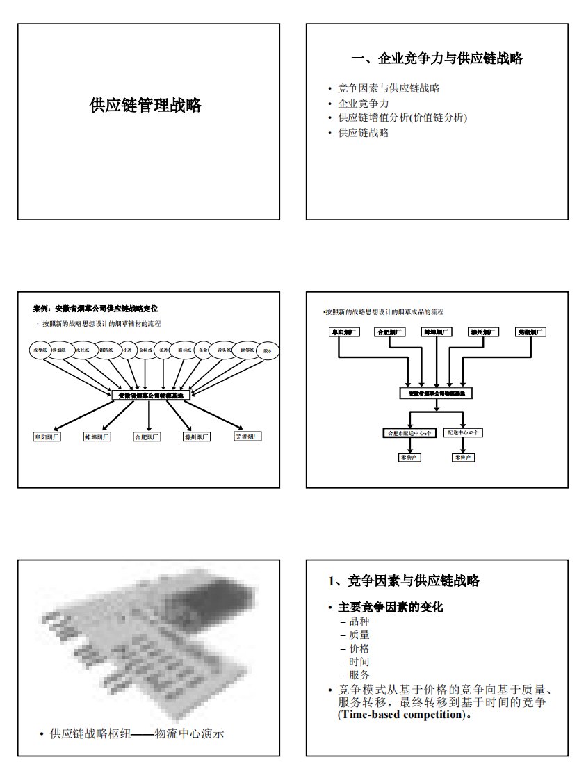 供应链管理战略