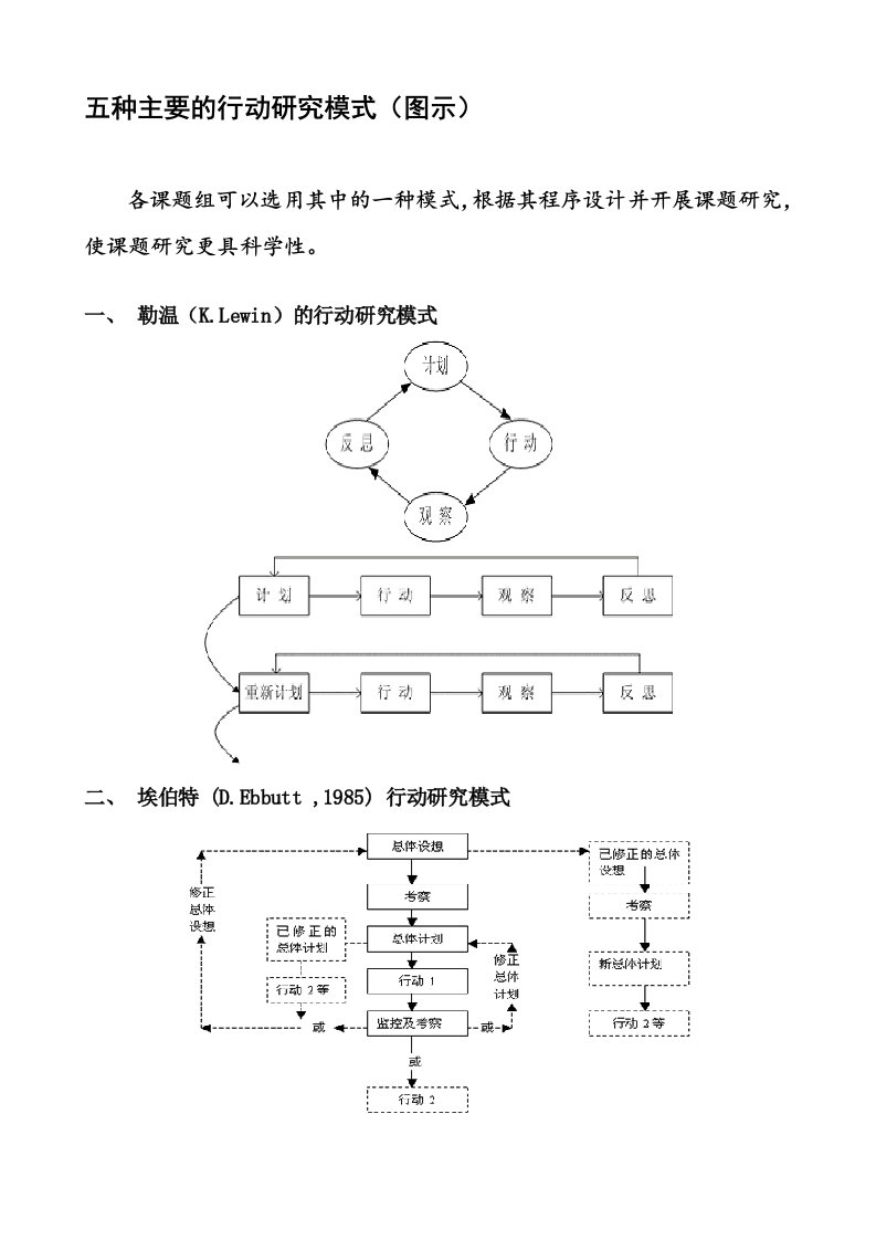 五种研行动研究模式