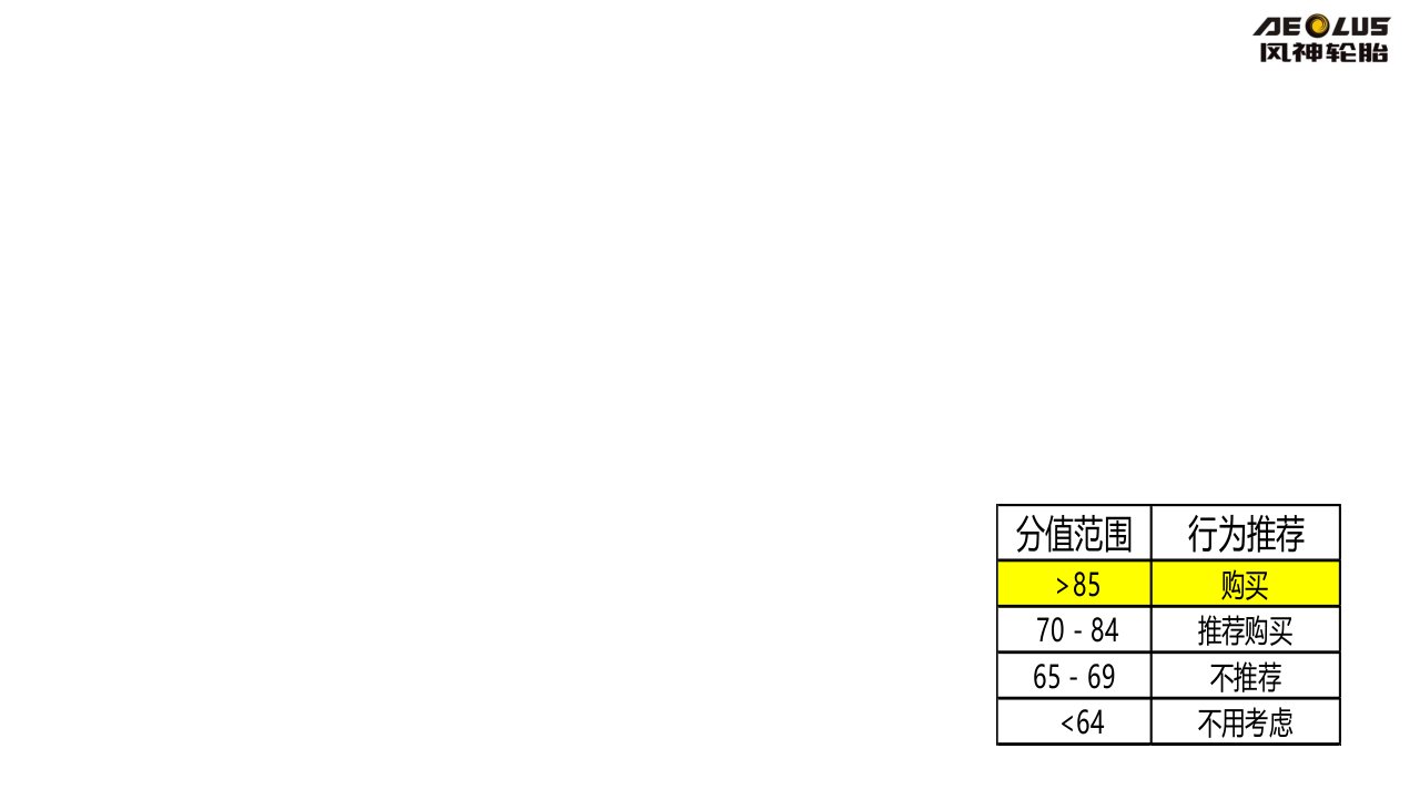 户外广告效果评估1