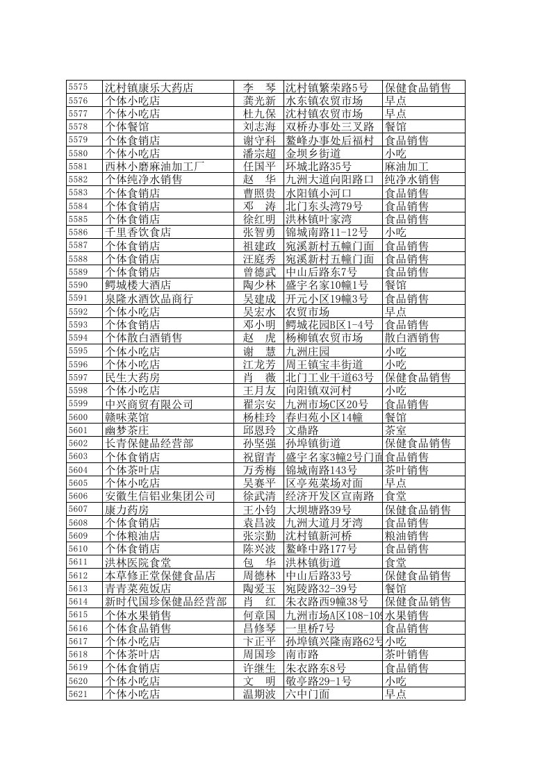 医疗行业-沈村镇康乐大药店