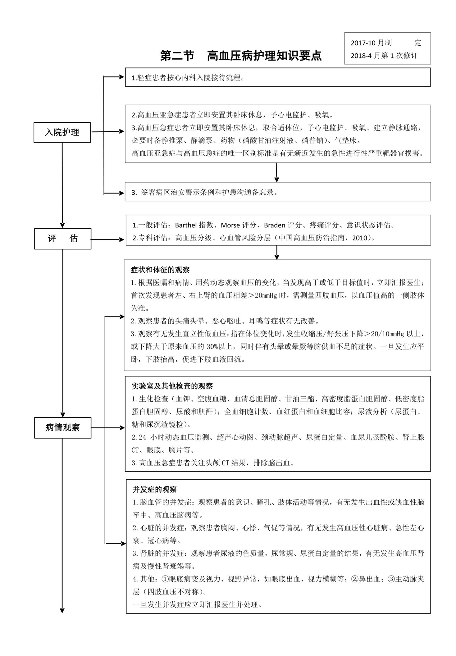 原发性高血压病护理