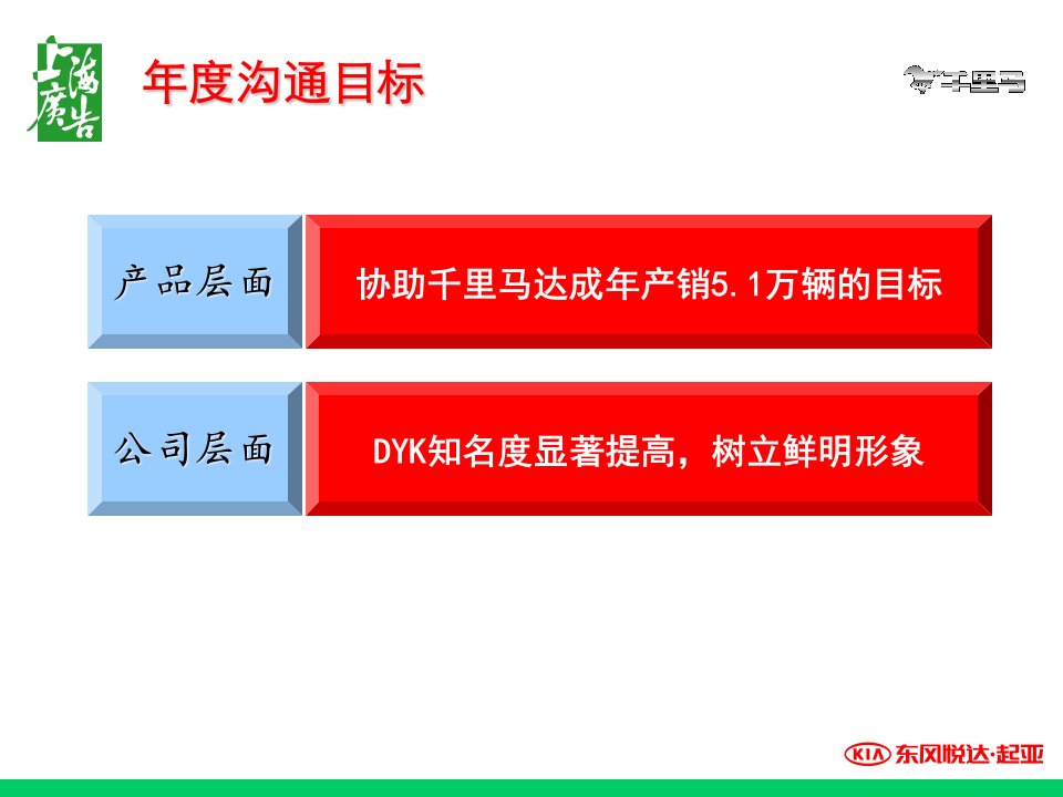 东风悦达起亚千里马品牌推广方案