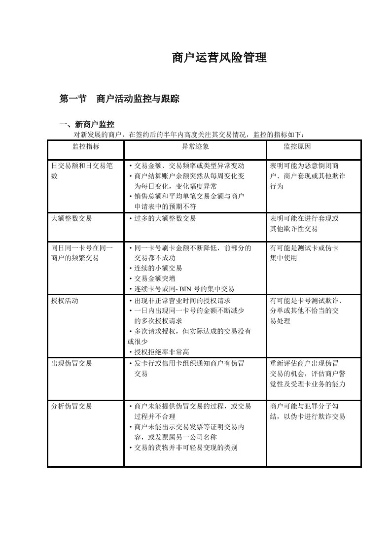 商户运营风险管理