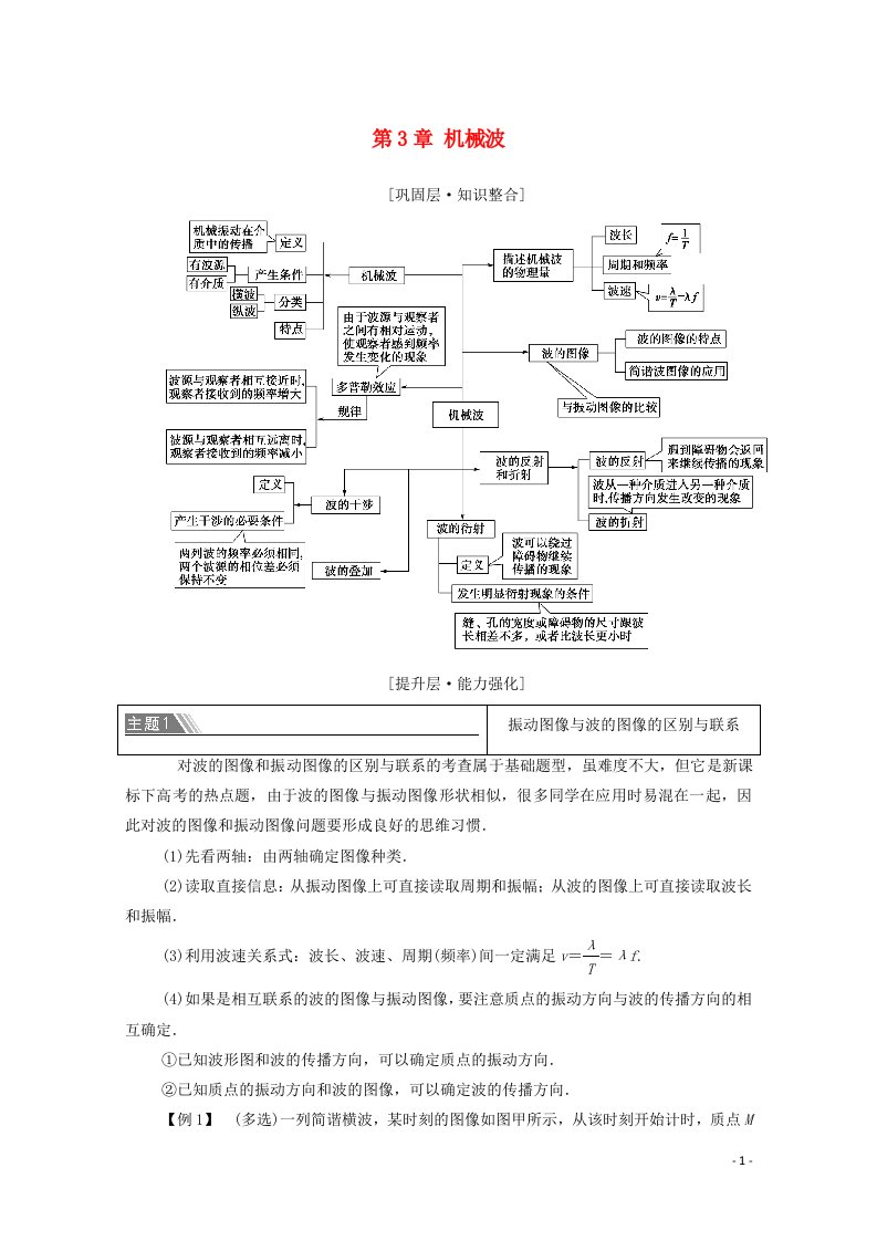 2020_2021学年新教材高中物理第3章机械波章末综合提升学案新人教版选择性必修第一册